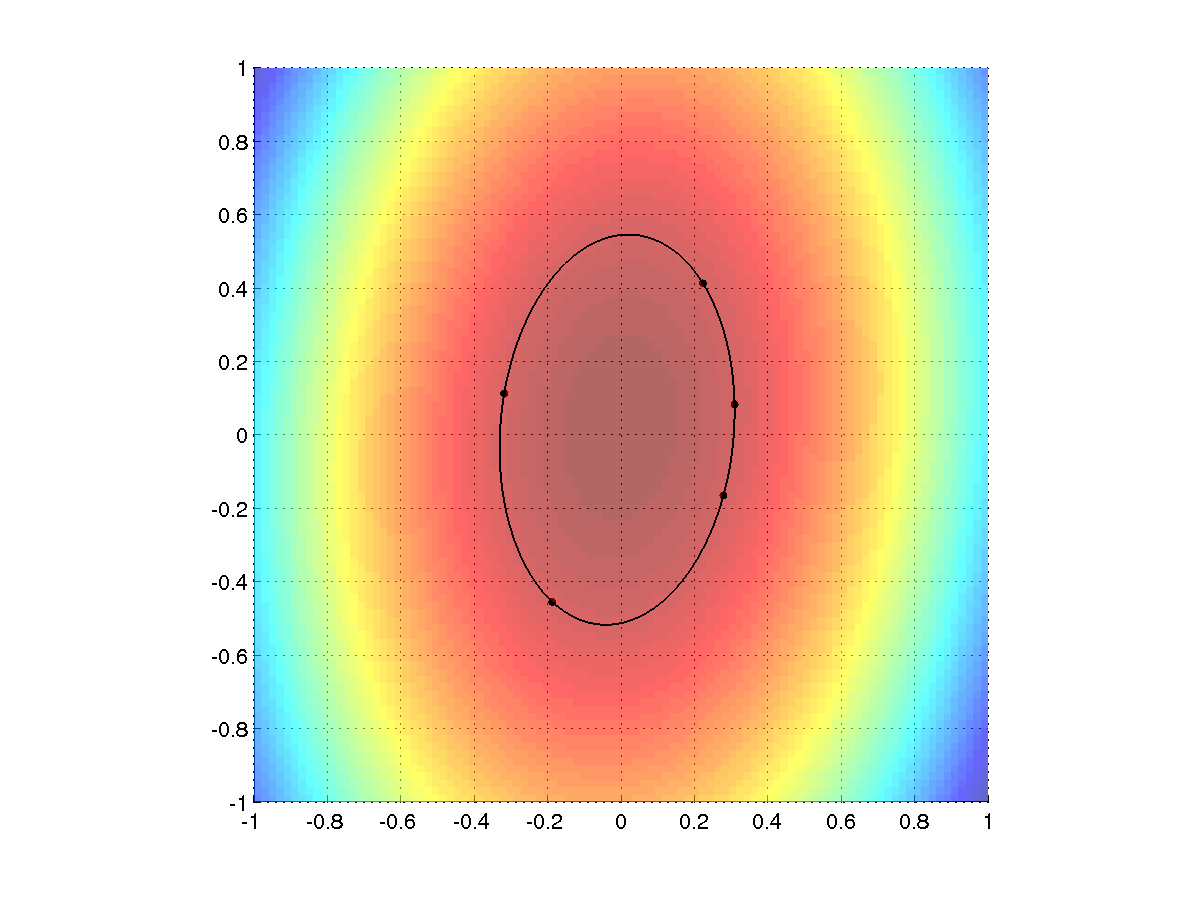 Image cont_ellipse