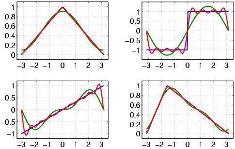 Image fourier_bsp