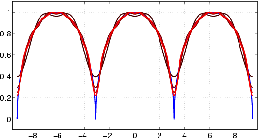 Image fourier_halbei