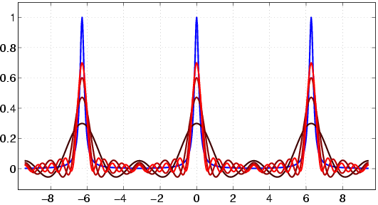 Image fourier_lorentz