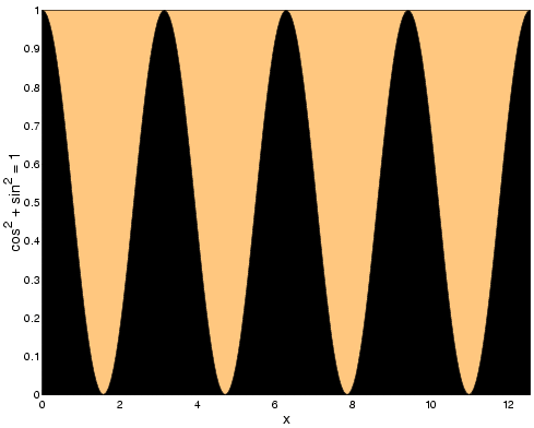 Image graph_area