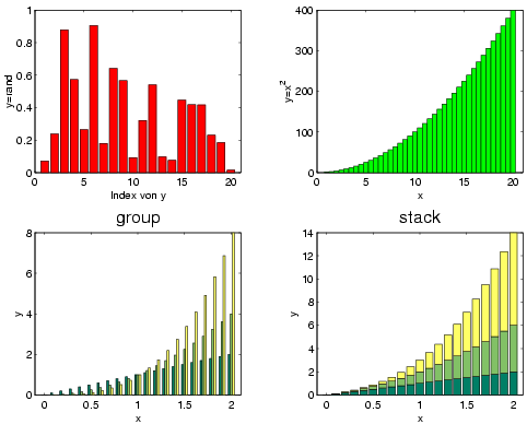 Image graph_bar
