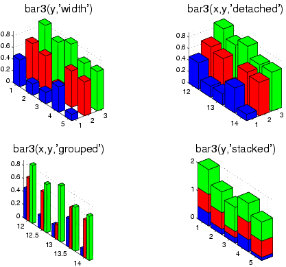 Image graph_bar3