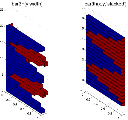 Image graph_bar3h