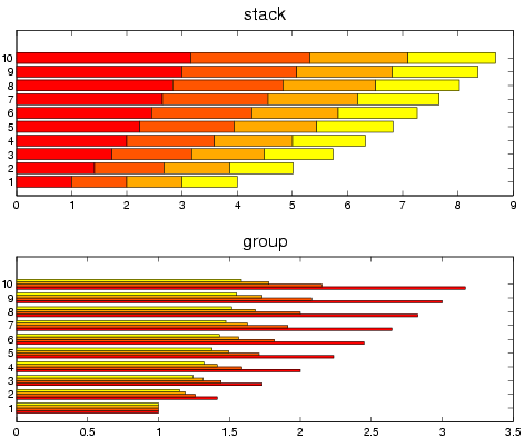 Image graph_barh