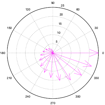 Image graph_compass