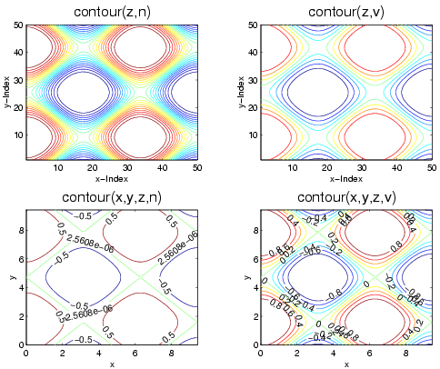 Image graph_contour