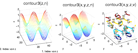 Image graph_contour3