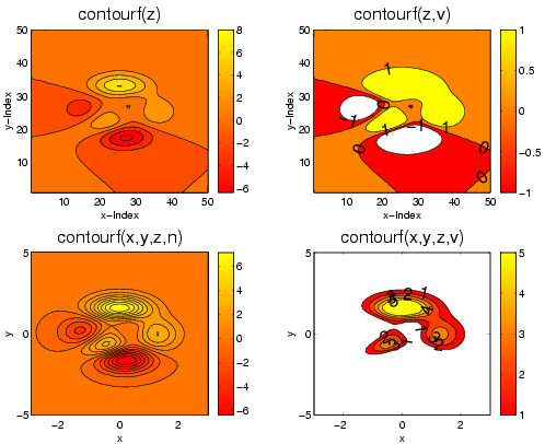 Image graph_contourf