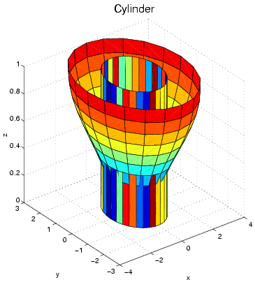 Image graph_cylinder