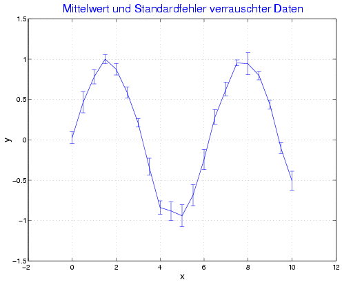 Image graph_errorbar