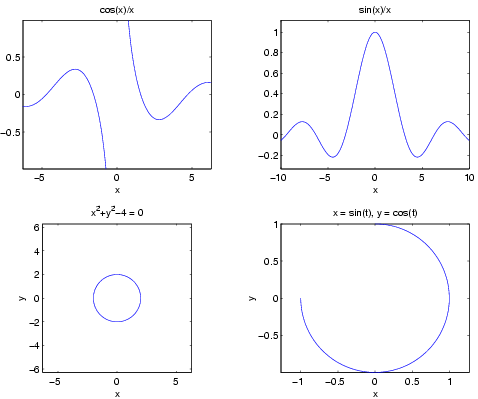 Image graph_ezplot