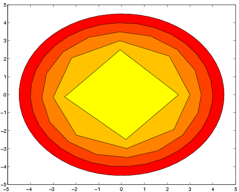 Image graph_fill