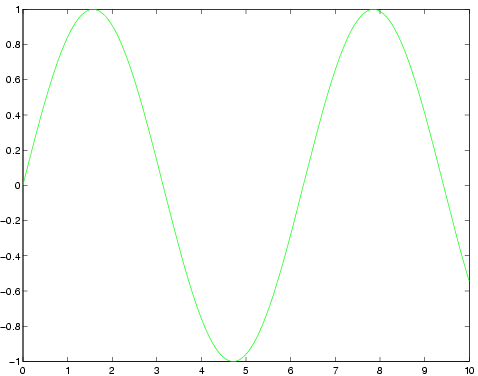 Image graph_fplot