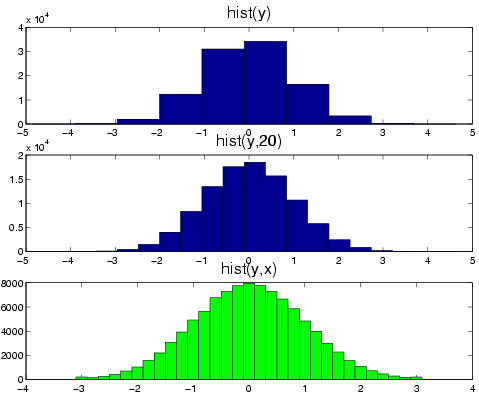 Image graph_hist