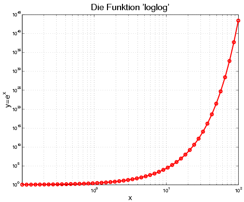 Image graph_loglog