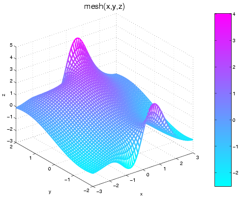 Image graph_mesh