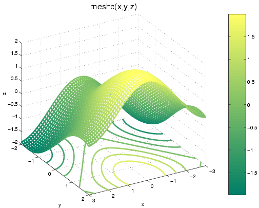 Image graph_meshc