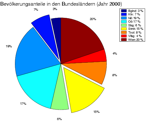 Image graph_pie