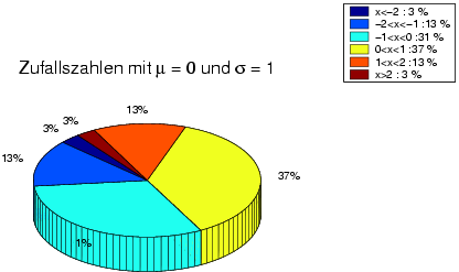 Image graph_pie3