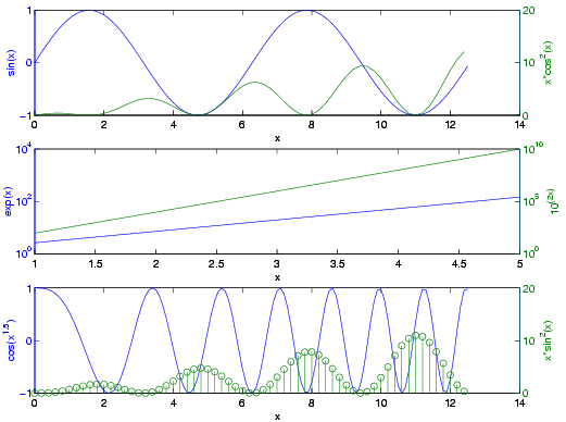 Image graph_plotyy