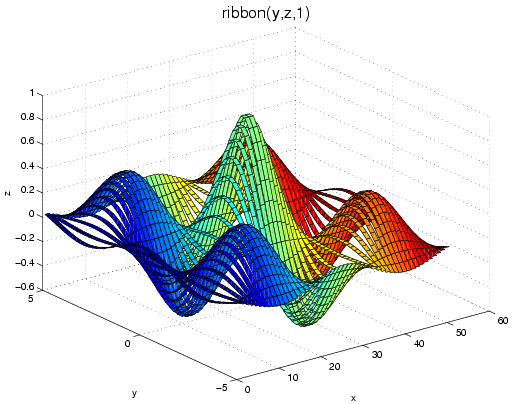 Image graph_ribbon