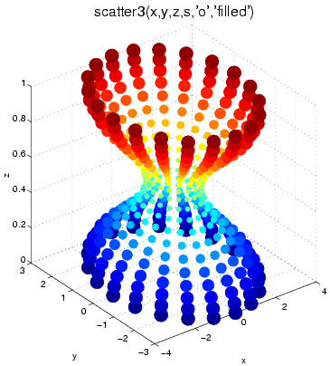 Image graph_scatter3