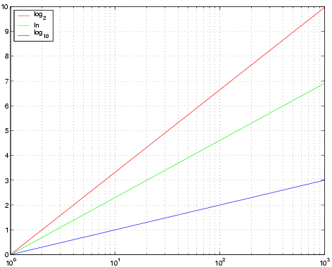 Image graph_semilogx