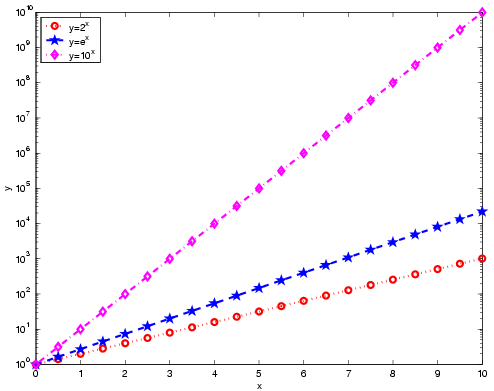 Image graph_semilogy
