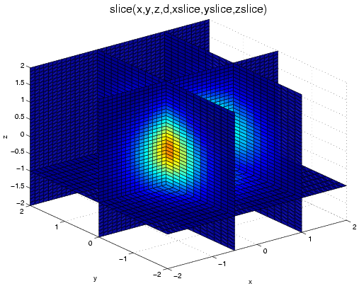 Image graph_slice