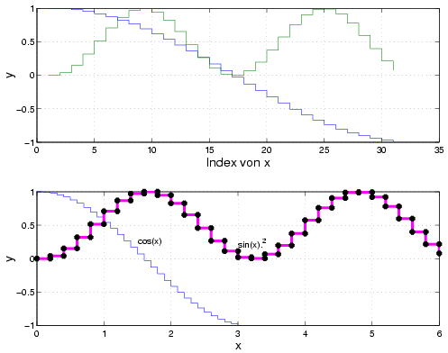 Image graph_stairs