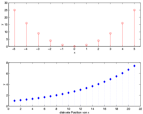 Image graph_stem