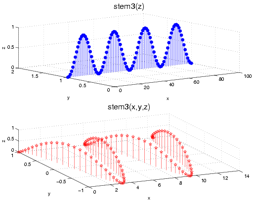 Image graph_stem3