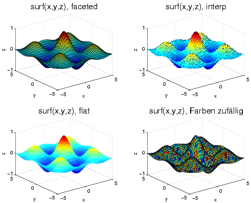 Image graph_surf