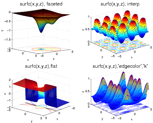 Image graph_surfc