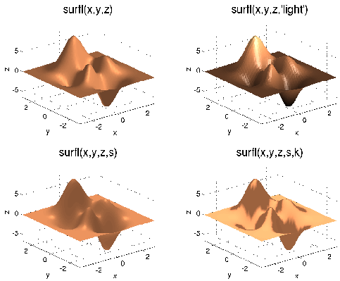 Image graph_surfl