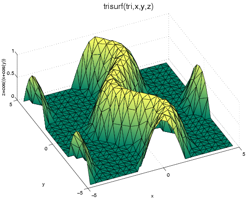 Image graph_trisurf
