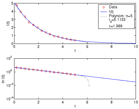 \includegraphics[width=10cm]{appdata/radiofit}