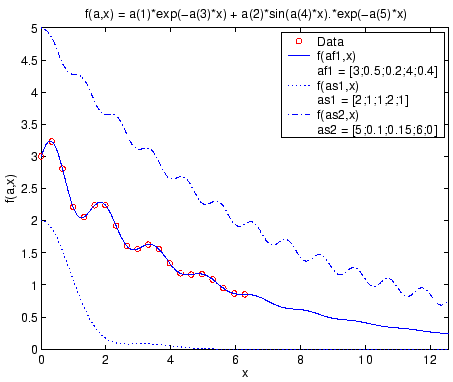 \includegraphics[width=10cm]{appdata/nonlinfit}