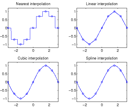 \includegraphics[width=10cm]{appdata/interpolate}