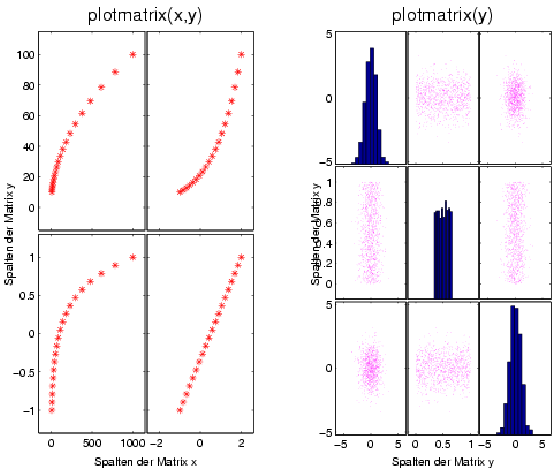 \includegraphics[width=\columnwidth]{appdata/graph_plotmatrix}