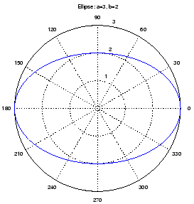 \includegraphics[width=\graphwidth]{appdata/k_ellipse}