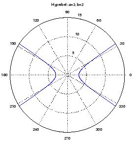 \includegraphics[width=\graphwidth]{appdata/k_hyperbel}