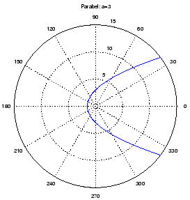\includegraphics[width=\graphwidth]{appdata/k_parabel}