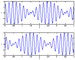 \includegraphics[width=0.45\textwidth]{appdata/schwebung}