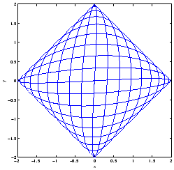 \includegraphics[width=0.45\textwidth]{appdata/schwebungxy}
