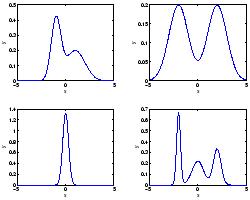 \includegraphics[width=0.45\textwidth]{appdata/gauss}