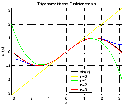 \includegraphics[width=0.45\textwidth]{appdata/reihesin}