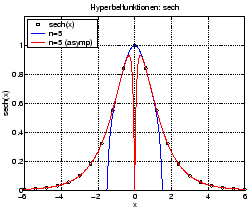 \includegraphics[width=0.45\textwidth]{appdata/reihesech}