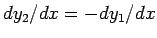 $ dy_2/dx=-dy_1/dx$